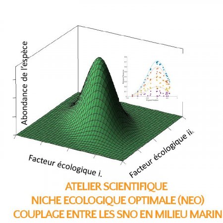Atelier NEO : Niche Ecologique Optimale