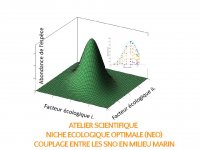 Atelier Scientifique Niche Ecologique Optimale NEO : Demande d'inscription - date limite 7 avril